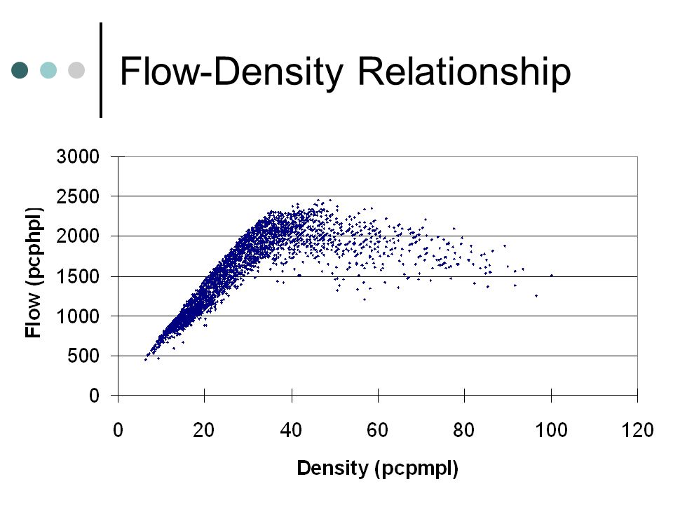 On the functional form of the speed-density relationship--I: General theory